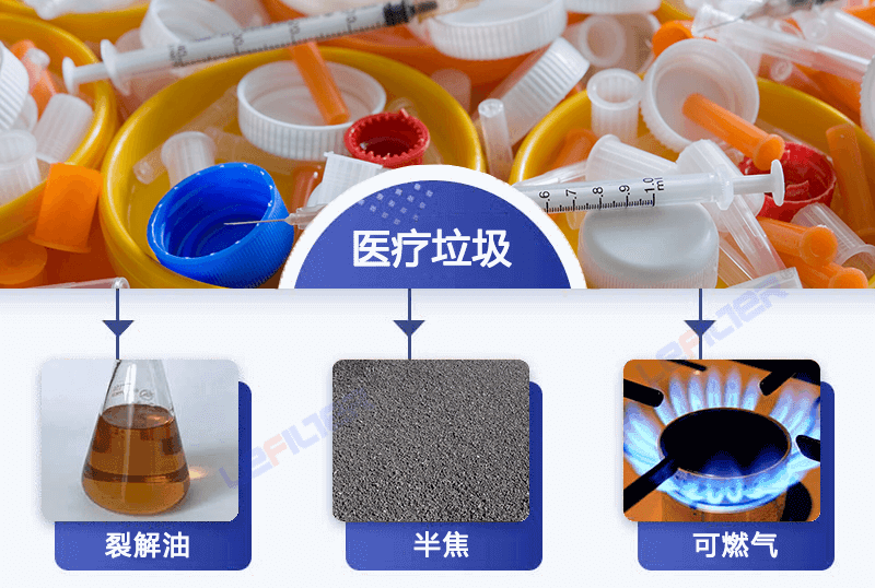 醫(yī)療廢棄物能煉油嗎？