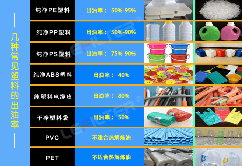 塑料熱解油為何常溫下呈固態(tài)？