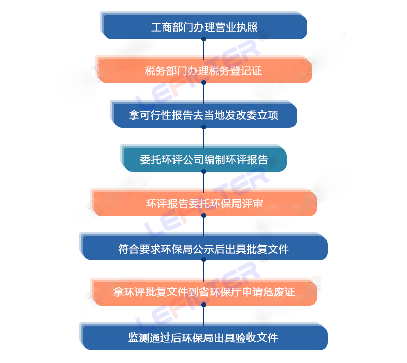 油泥裂解項目需要過安評嗎？油泥裂解處理手續(xù)怎么辦理？