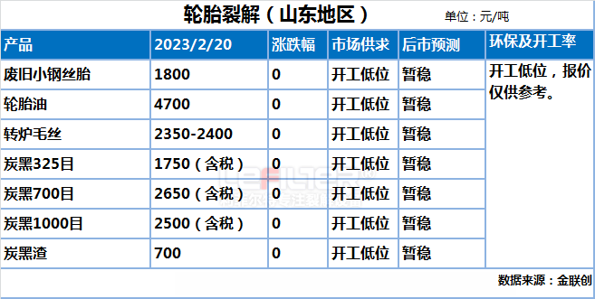 輪胎裂解煉油經濟效益分析