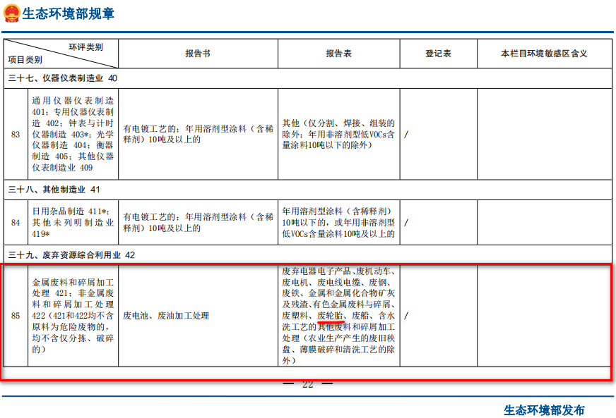 廢輪胎煉油環(huán)評類別屬于哪一個(gè)類別？