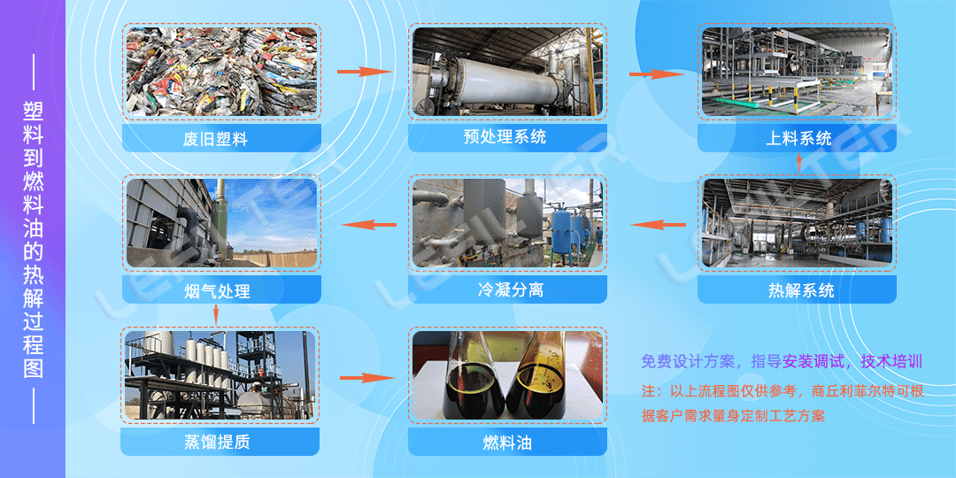 用廢舊塑料煉油怎么煉？廢舊塑料煉油操作方法。