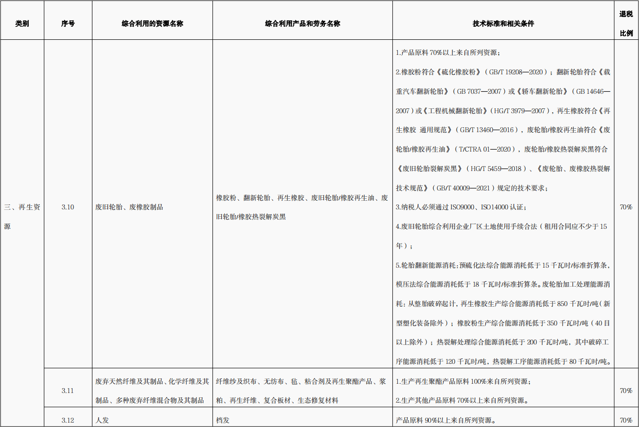 國家對廢舊輪胎熱裂解政策是什么？廢舊輪胎熱裂解技術(shù)是否成熟