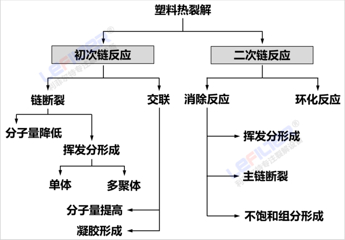 塑料熱裂解